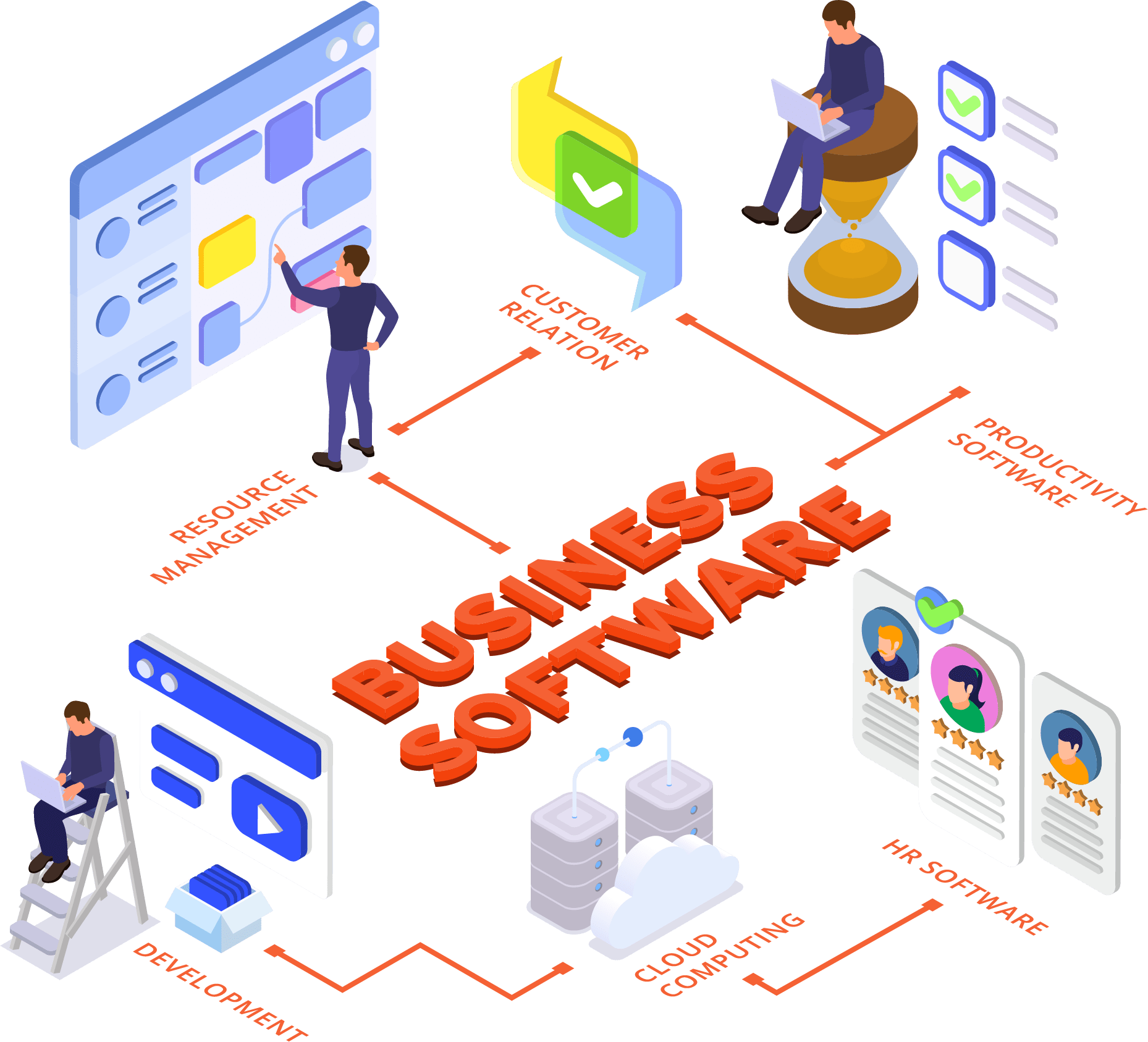 Enterprise Software Development
